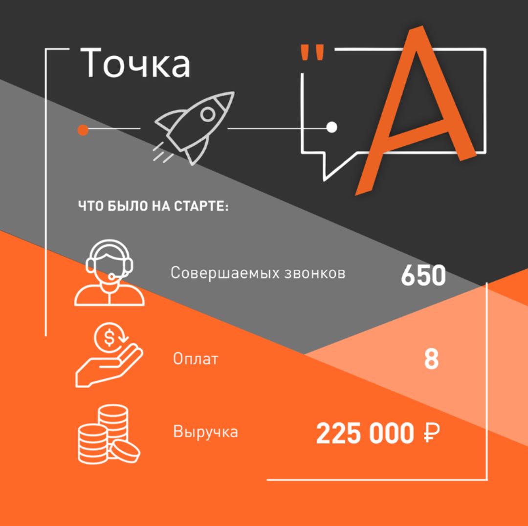 Как за 3 месяца увеличить объем продаж в технологической компании