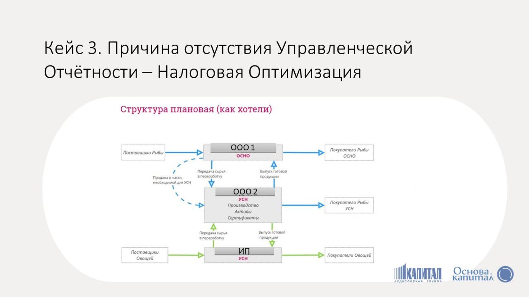 Внедрение управленческого учета — типичные ошибки на примерах