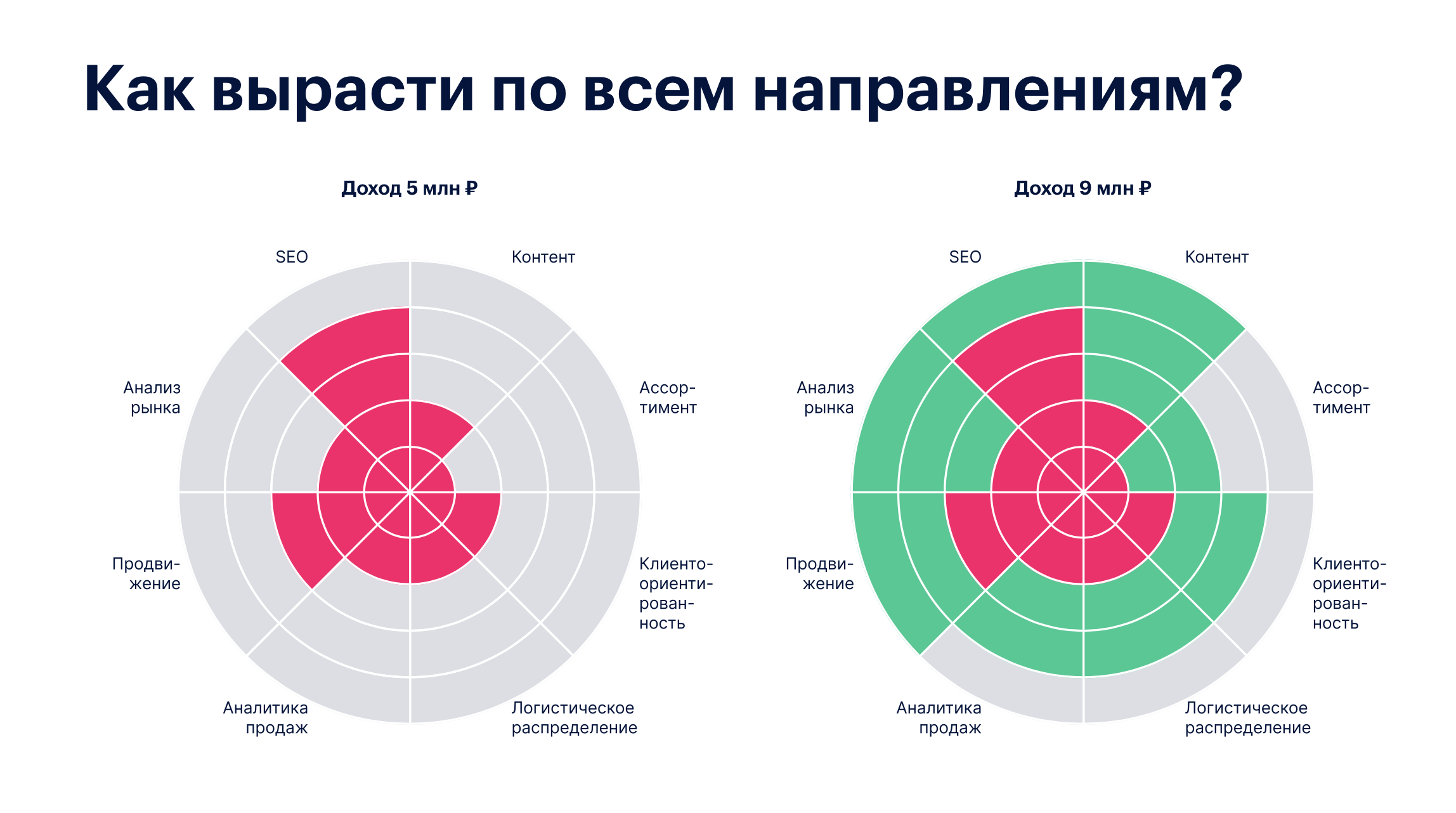 Как расти на маркетплейсах: вебинар для предпринимателей