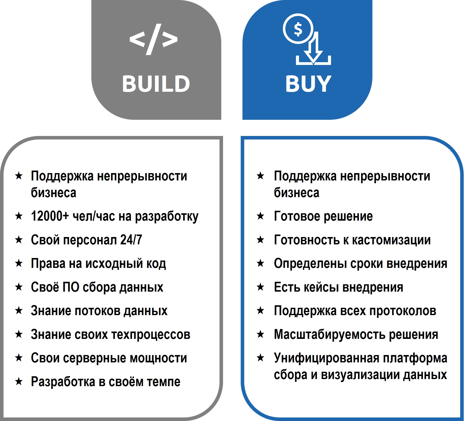 Buy vs build: опыт Северстали по выбору пути цифровизации энергохозяйства