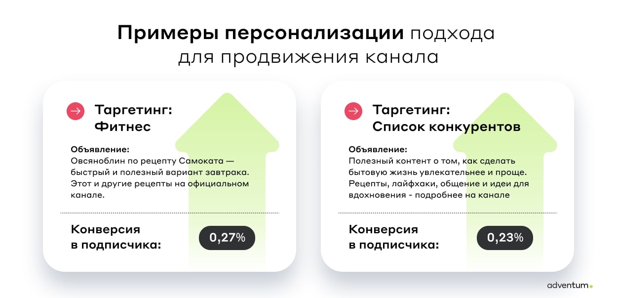 Кейс Самоката и Adventum: стратегия работы с трафиком в Telegram