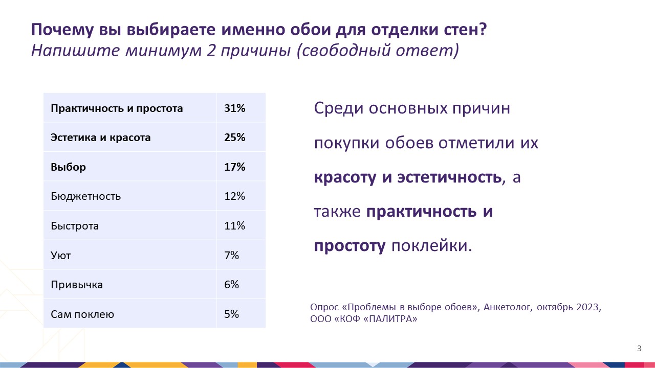 Почему россияне выбирают обои в качестве материала для финишной отделки