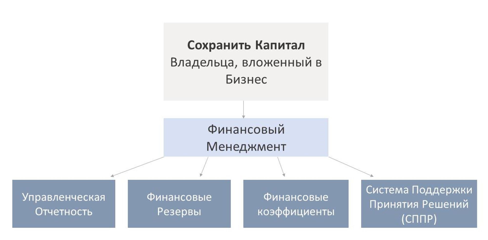 Внедрение управленческого учета — типичные ошибки на примерах