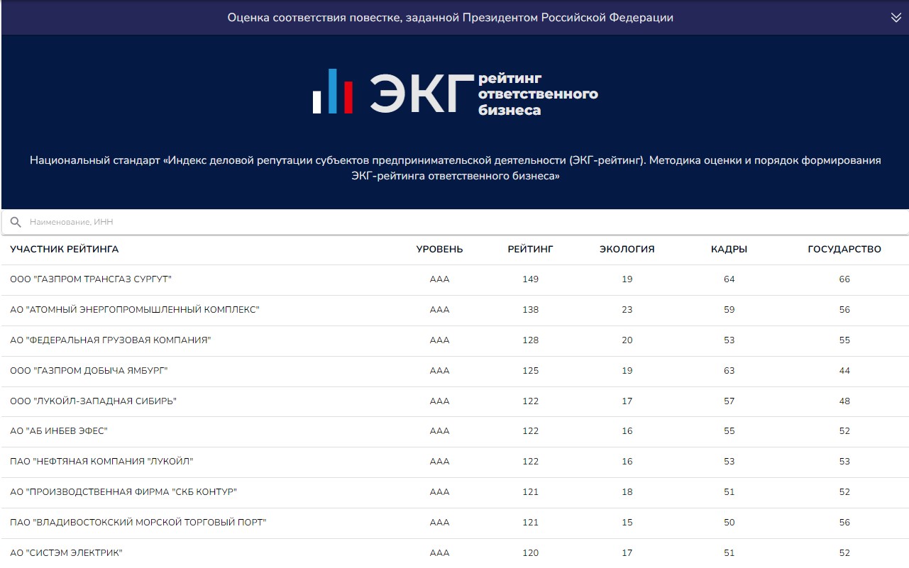 «Систэм Электрик» вошла в топ-10 российских компаний в ЭКГ-рейтинге