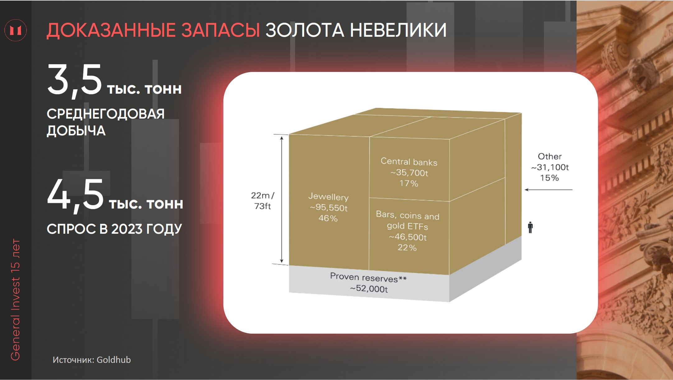 Цена на золото может увеличиться до $2700 за унцию на горизонте года