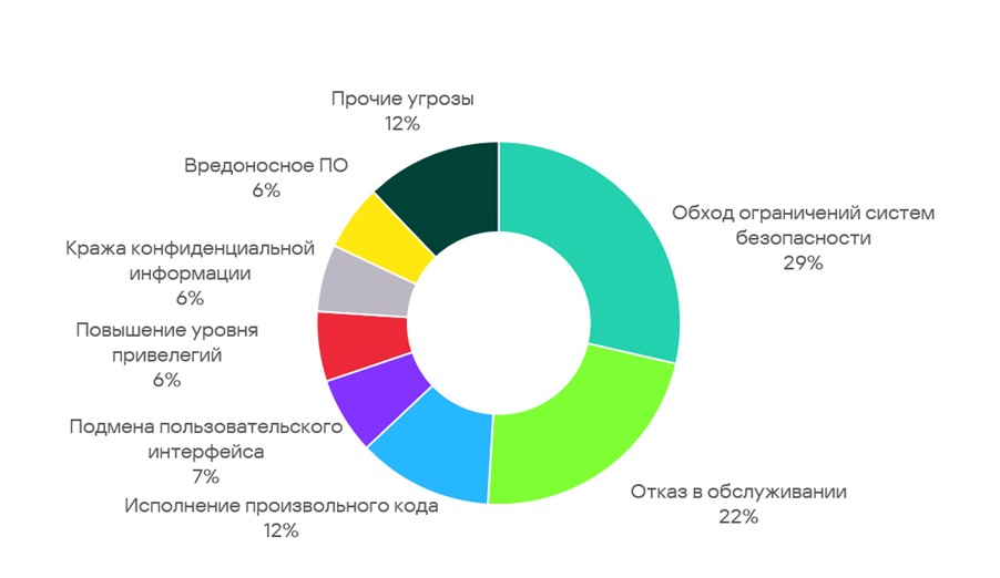 Выявлено более 20 тысяч потенциально опасных пакетов с открытым кодом