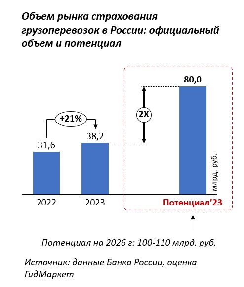 Конференция «InnoConf RU Логистика»: аналитика и прогнозы 2023-2026 гг.