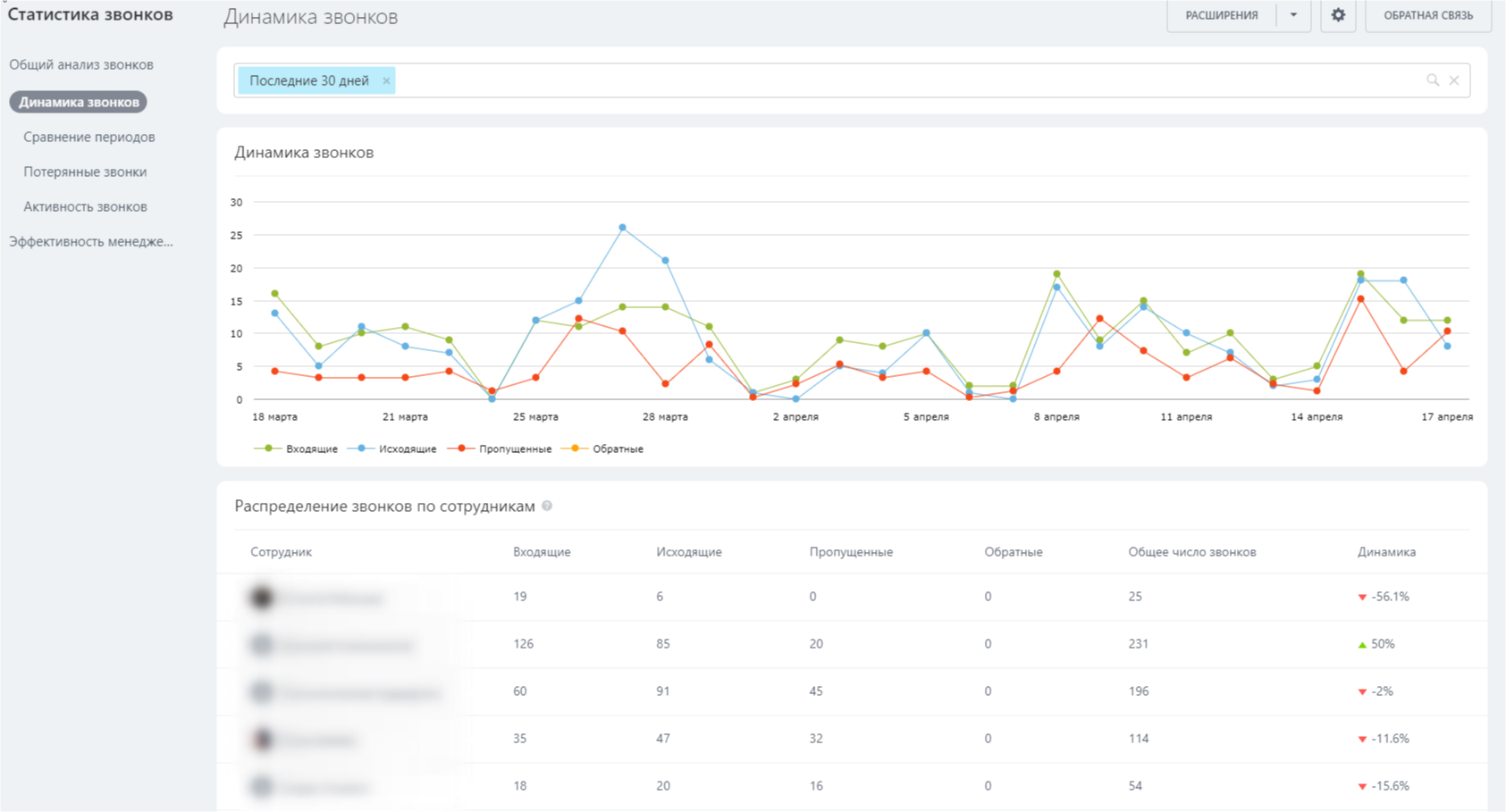 Лиды, коммуникации и аналитика с CRM для поставщика китайской спецтехники