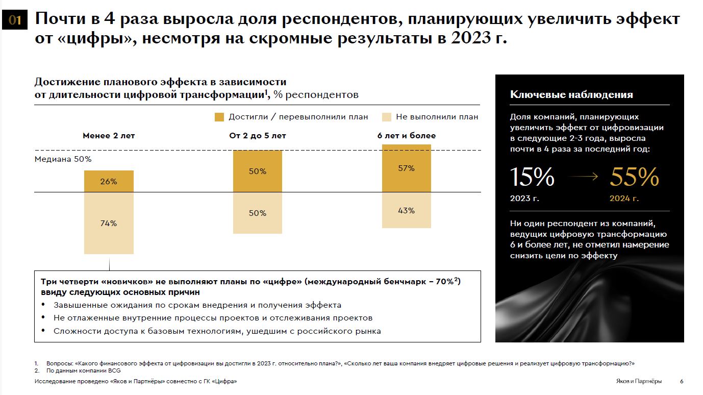 Представлены итоги исследования цифровизации ГМК России в 2024 году