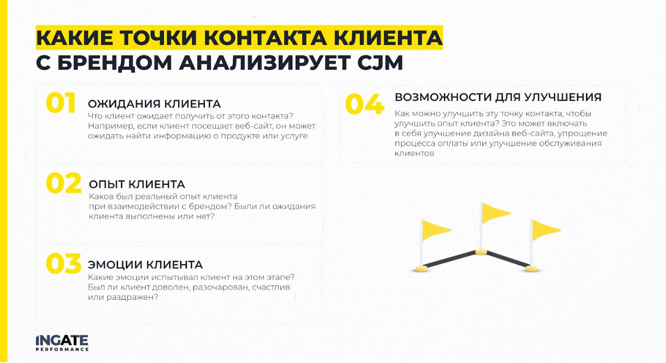 Как построить CJM, или зачем делать работу, которую многие считают лишней