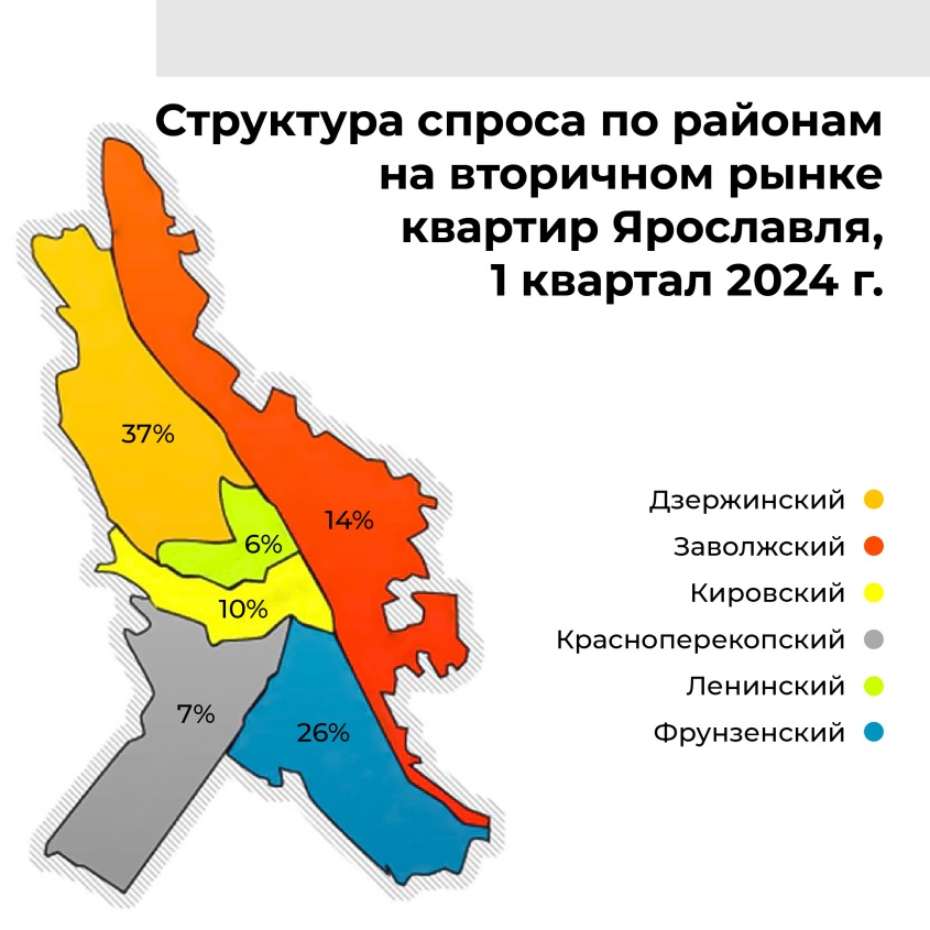 Что ждет рынок недвижимости в ближайшем будущем