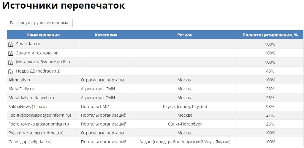 Как разместить пресс-релиз, чтобы его опубликовали