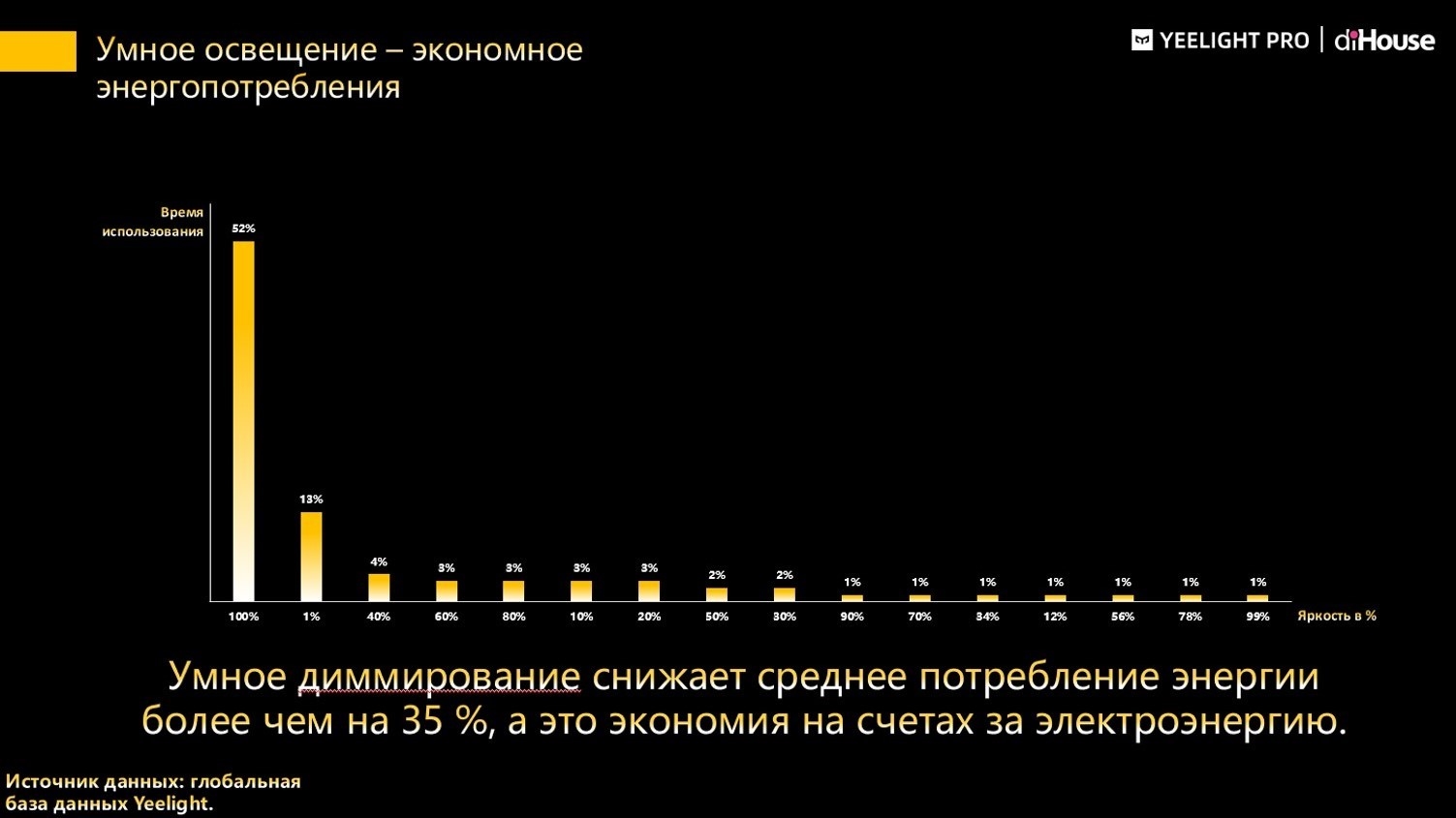 Биодинамическое освещение: что это, откуда появилось и какие перспективы