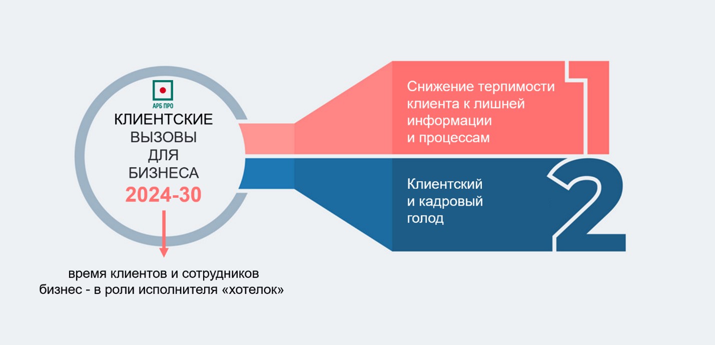 арб про базовые стратегии елена сысуева