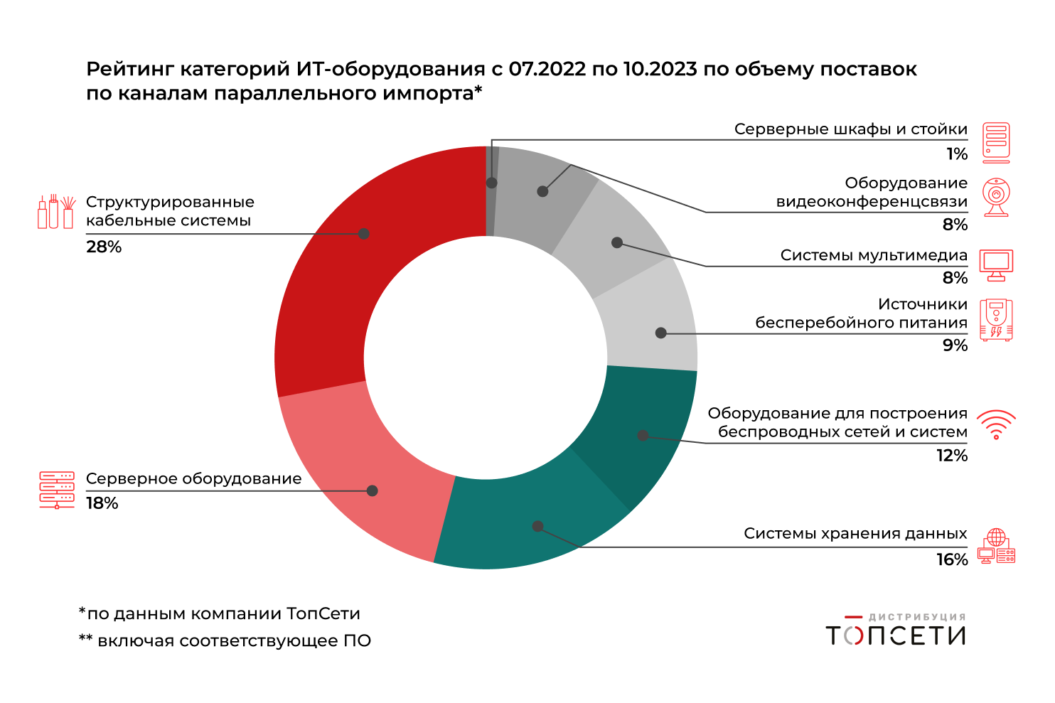 Параллельный импорт: зарубежное IT-оборудование не заменить отечественным