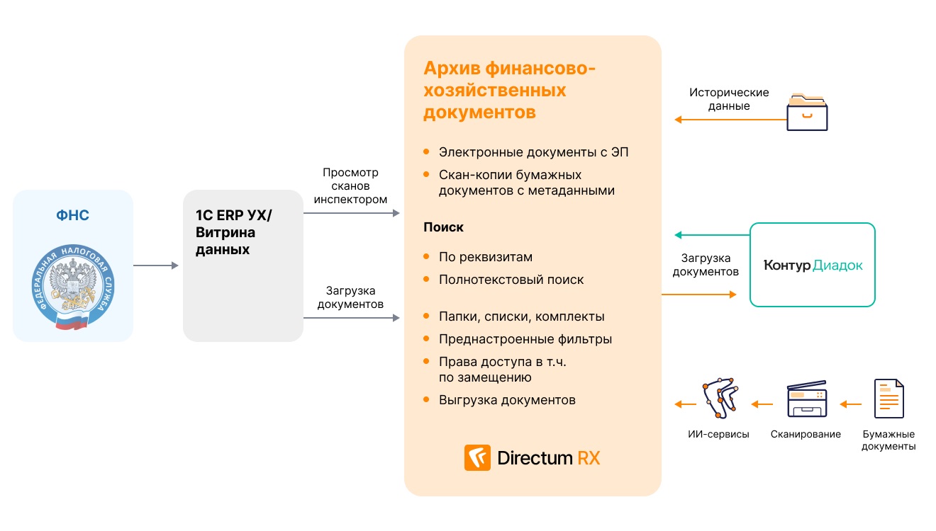 Компания «Татспиртпром» за 6 месяцев внедрила электронный архив Directum