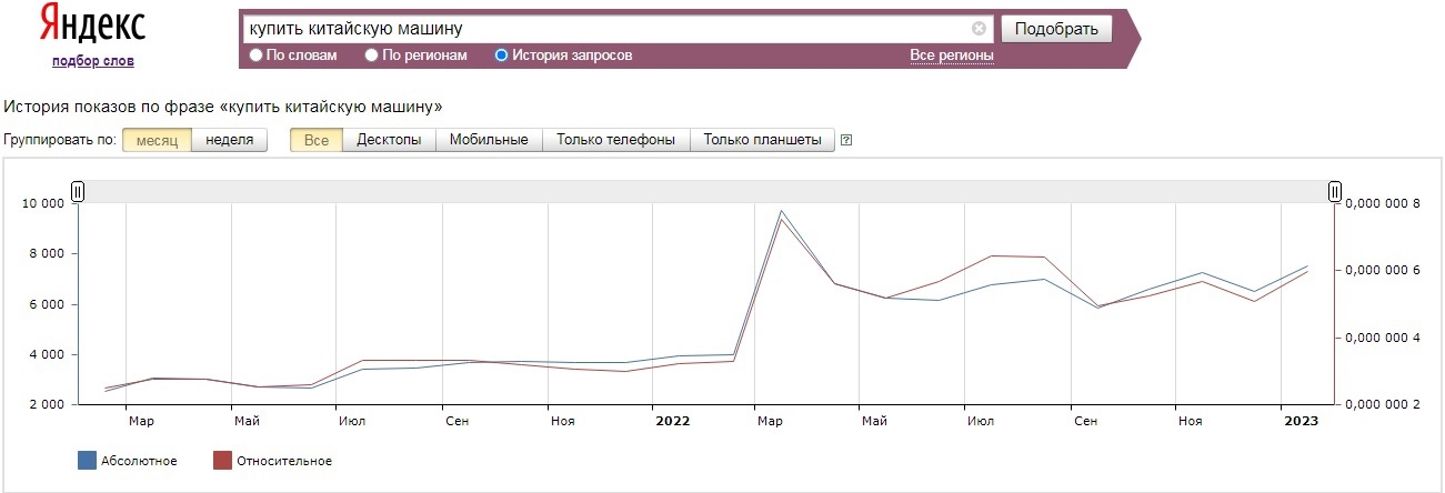 Китайский автомобиль как представитель российского авторынка