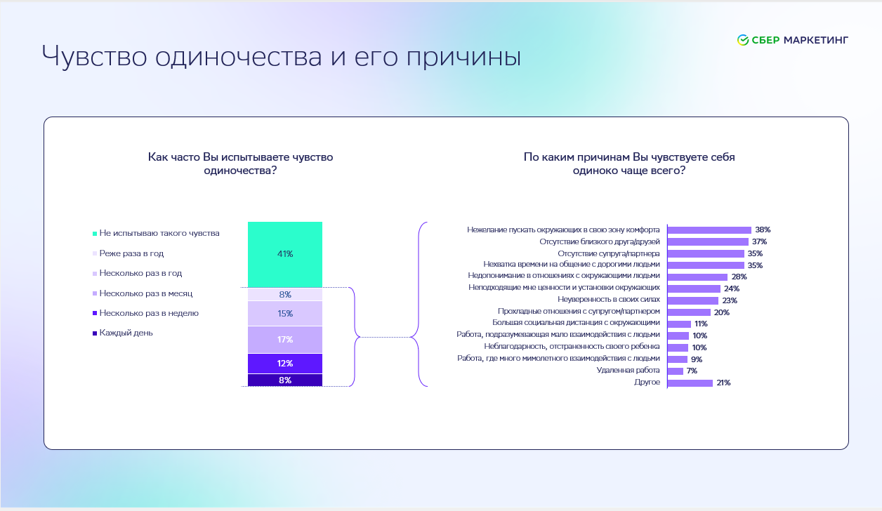 40% россиян хотят участвовать в объединяющих проектах