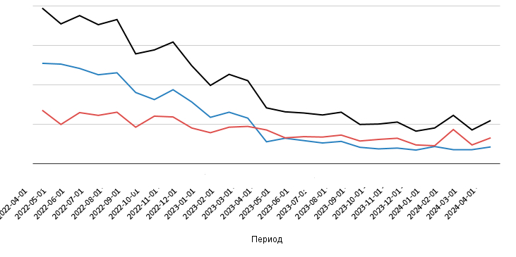 Как производителю с помощью SEO повысить количество заявок на 45%