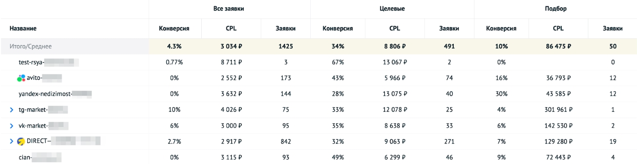 Какие издержки нужно заложить в бюджет на продвижение в интернете