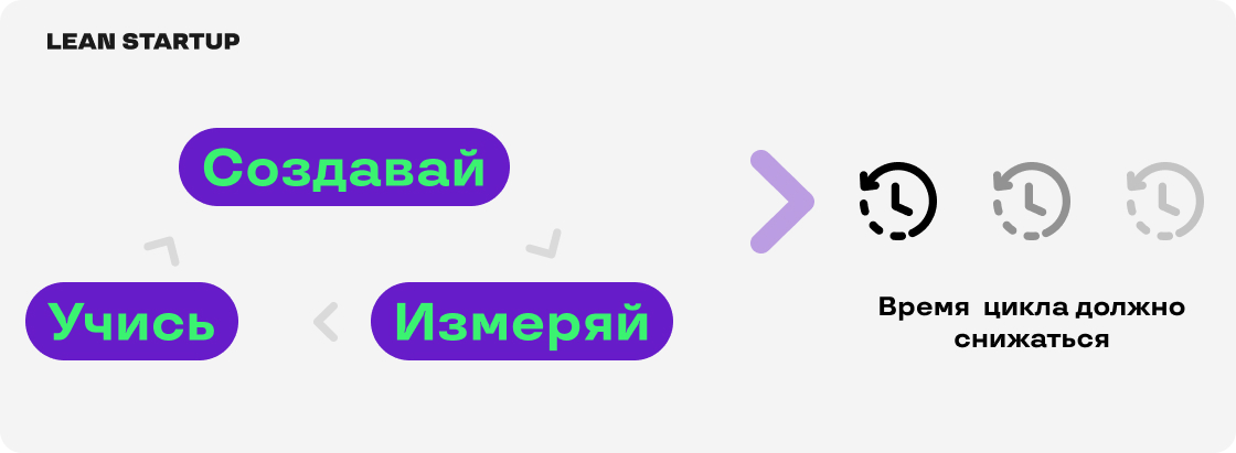 Lean Startup: как использовать телеграм для быстрой проверки гипотез