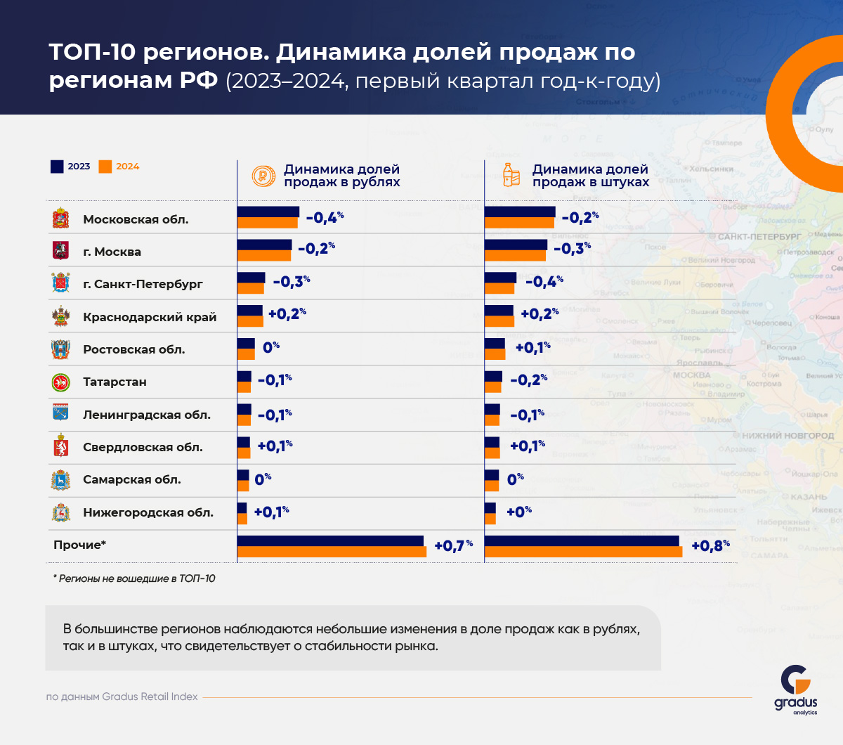 Аналитики GRADUS заявили о росте российского рынка газированных напитков
