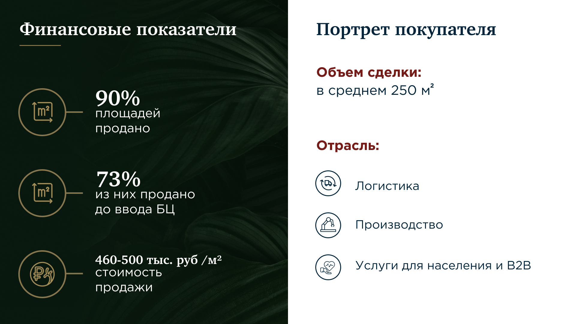 Портрет покупателя БЦ «Сады Этрета» и экономические показатели