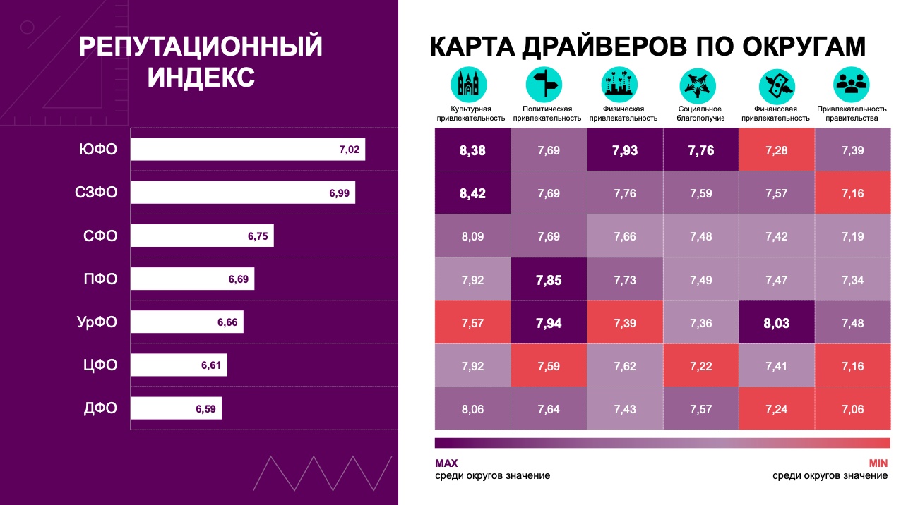 Как мы измерили репутацию российских регионов и какие сделали выводы