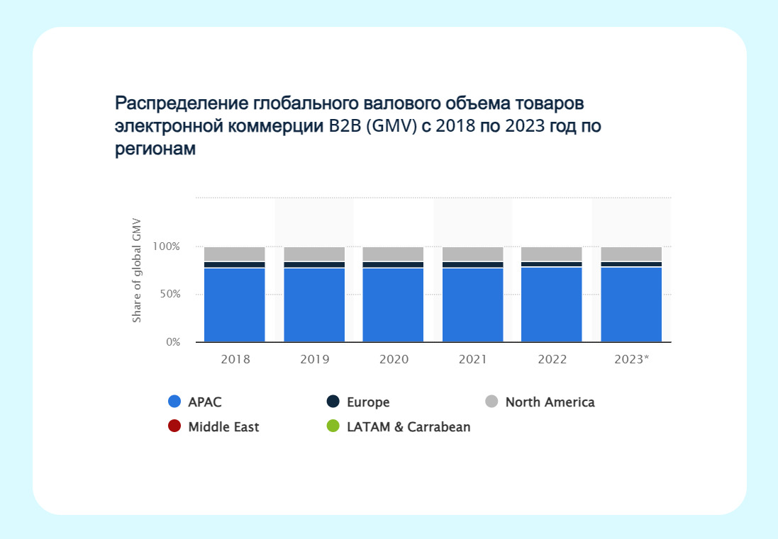 Будущее дистрибуции для производителя: почему офлайн отмирает