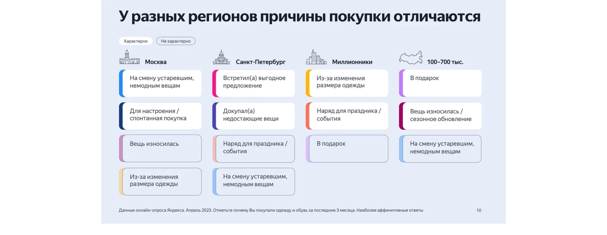 Как получать больше лидов и продаж с Яндекс.Директ