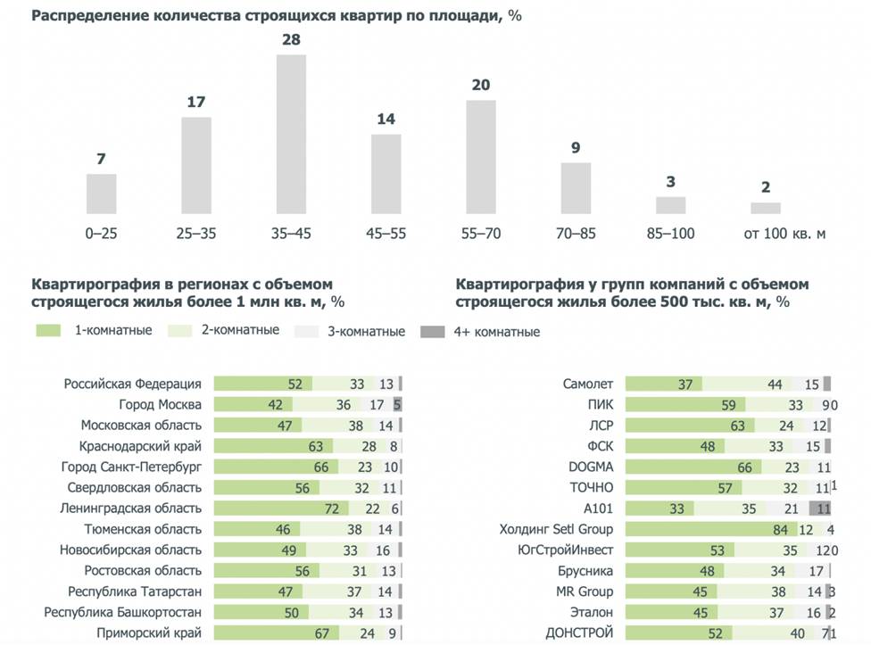 Почему не все евро-3 квартиры одинаково «полезны»