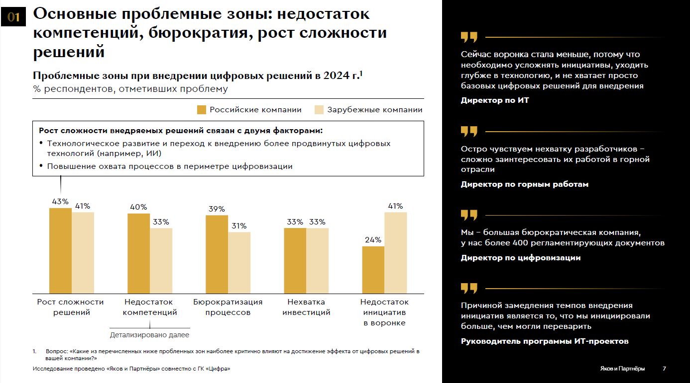 Представлены итоги исследования цифровизации ГМК России в 2024 году