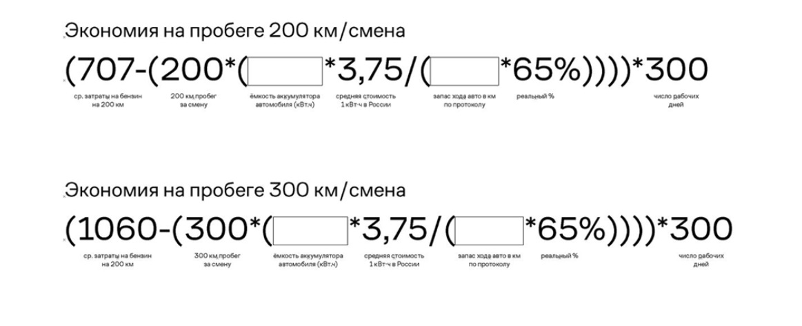Бензиновые или электрические авто: что выгоднее для таксопарка в России