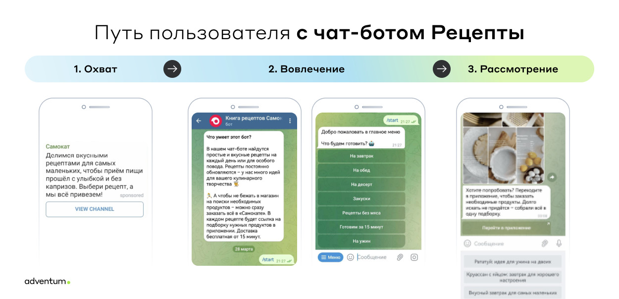 Кейс Самоката и Adventum: стратегия работы с трафиком в Telegram