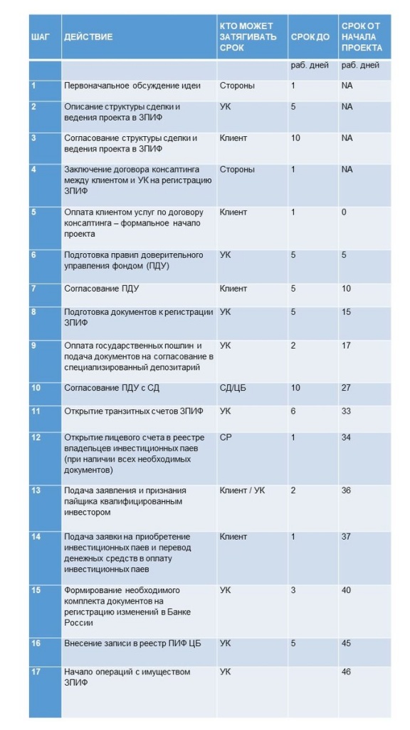 Что такое закрытый паевой инвестиционный фонд