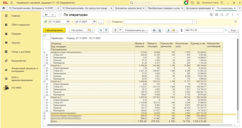 Как AS WMS помогла улучшить показатели реализации товаров на 50%