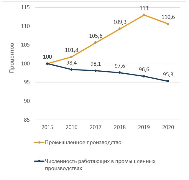 Как проходит импортозамещение на рынке производителей электроники