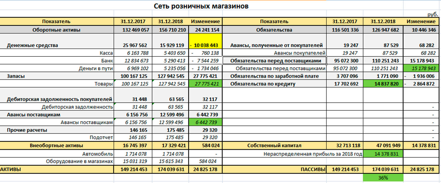 Эффективное управление товарными запасами в рознице