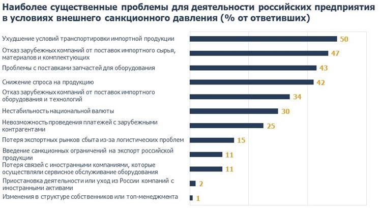 Как проходит импортозамещение на рынке производителей электроники