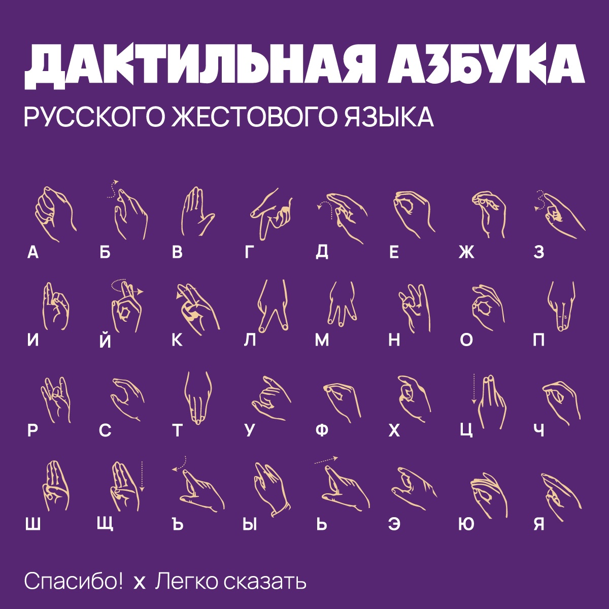 В Санкт-Петербурге создали плакаты с дактильной азбукой