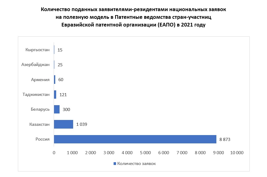 Бизнес заинтересован в создании единого евразийского товарного знака