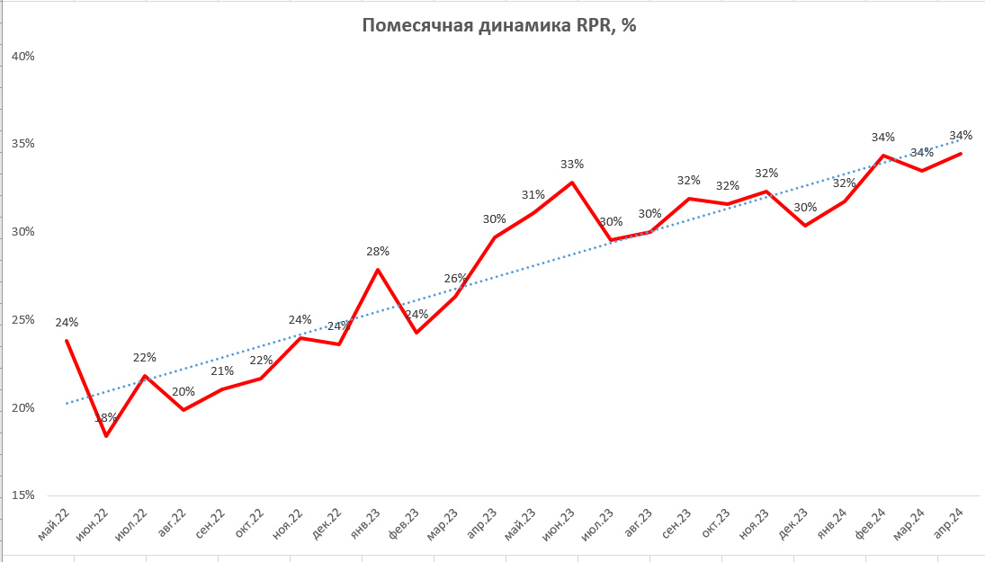 Как работает и для чего нужен онлайн-чат на сайте