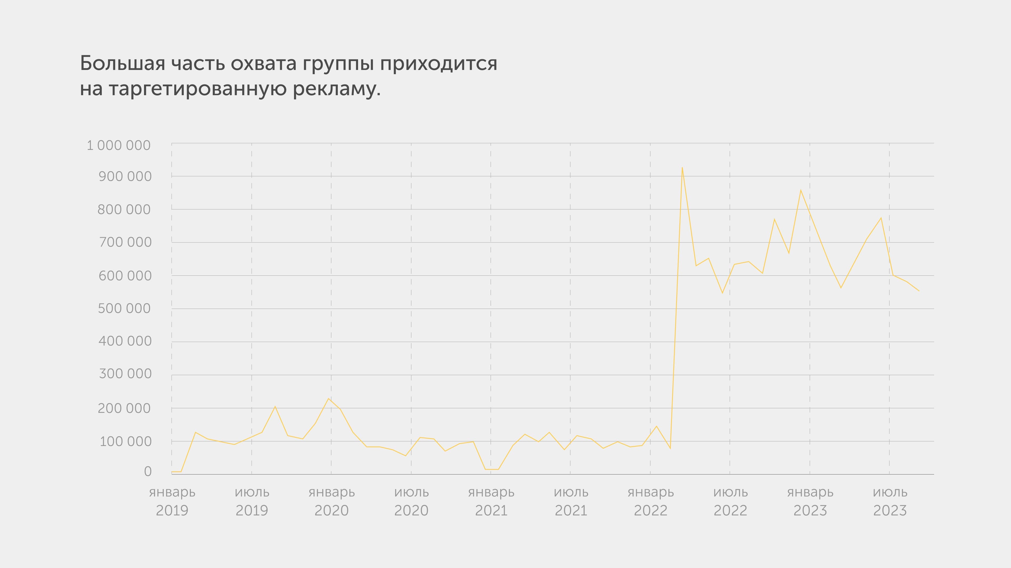 Комплексное продвижение интернет-магазина украшений длиной в 6 лет