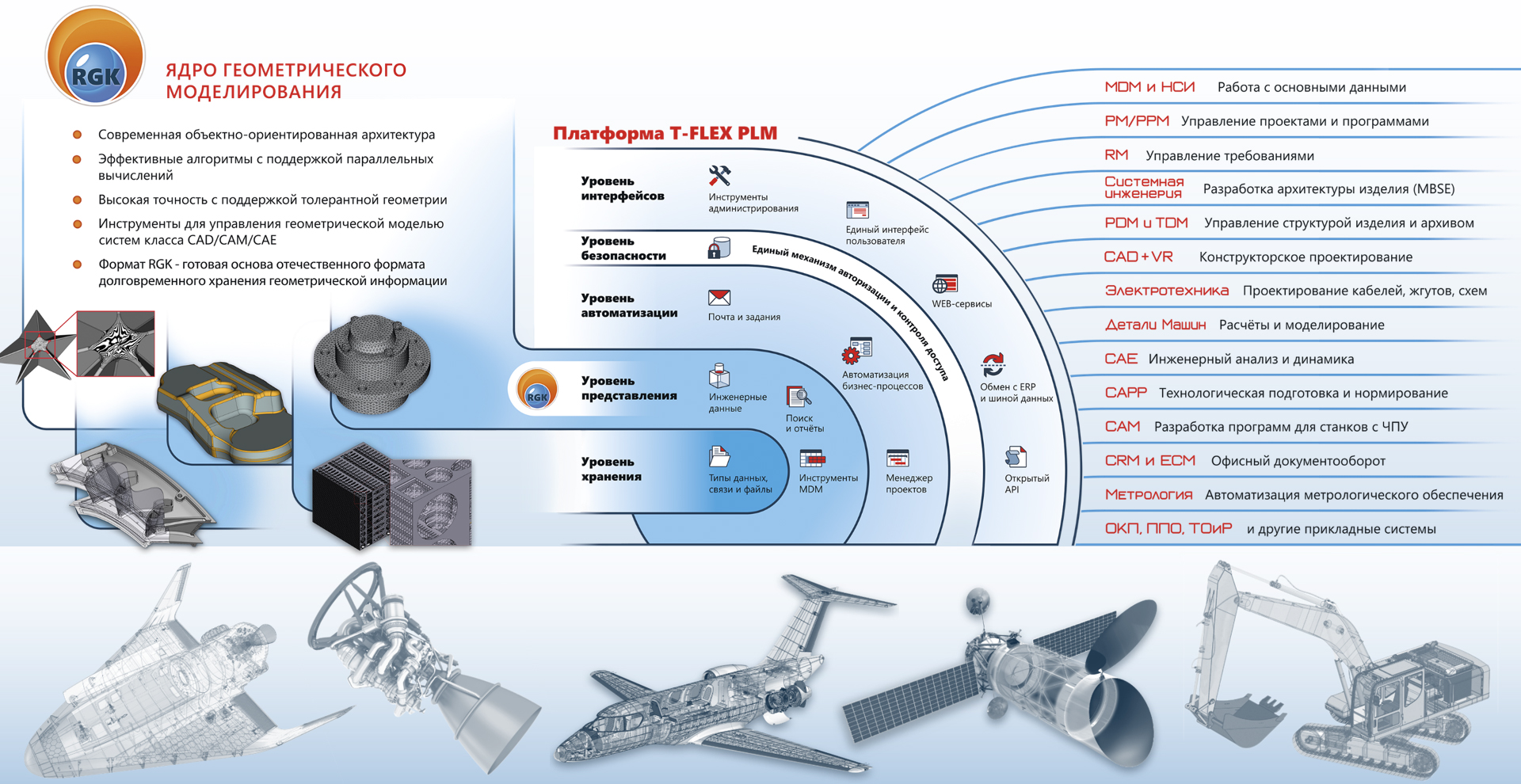 Конференции «Созвездие САПР»: направления развития комплекса T-FLEX PLM