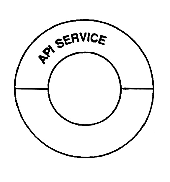 API APISERVICE API SERVICE