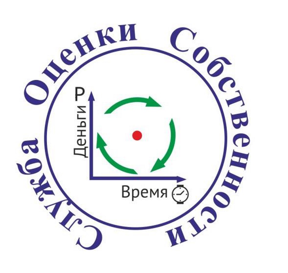 Служба оценка. Оценочная служба. Уральская служба оценки лисовкк.