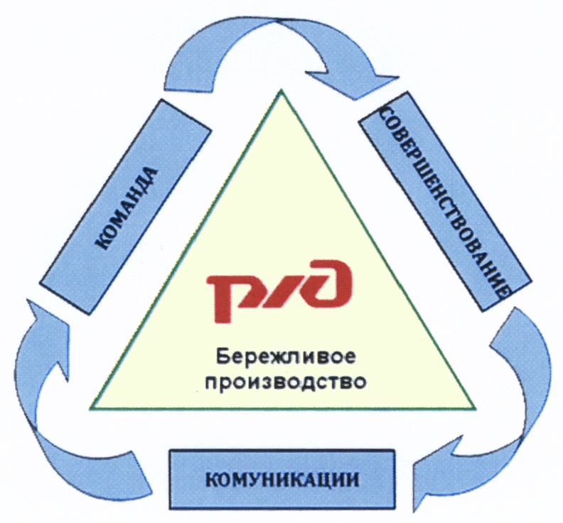 Проекты бережливого производства в оао ржд