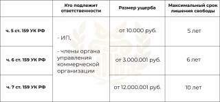 Статья 159 часть 1 что грозит - oktabrskiy46.ru