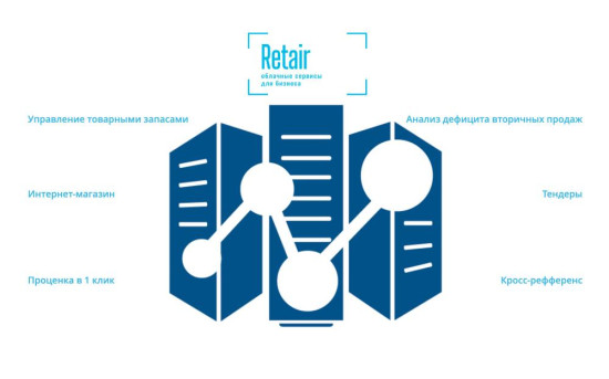 «Retair» анонсировала облачную платформу по автоматизации бизнеса