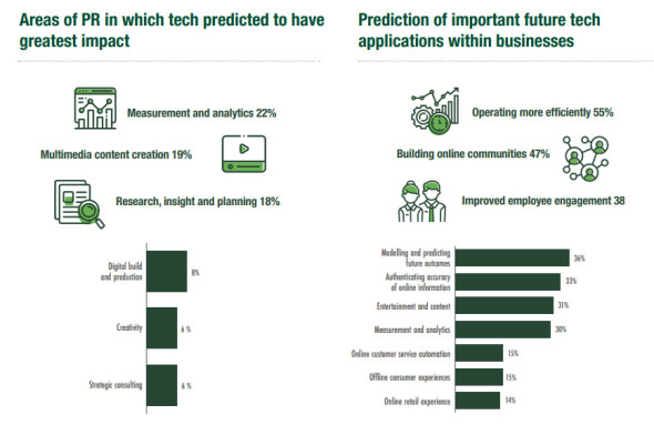 Искусственный интеллект прогнозирования. Робот с искусственным интеллектом. Искусственный интеллект в финансах. Искусственный интеллект в маркетинге. Искусственный интеллект прогнозирования.